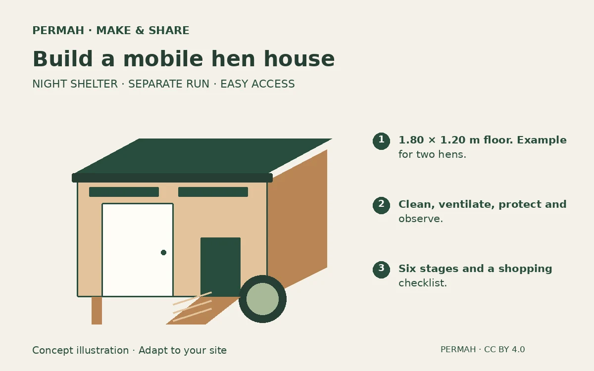 Concept illustration: Build a mobile hen house
