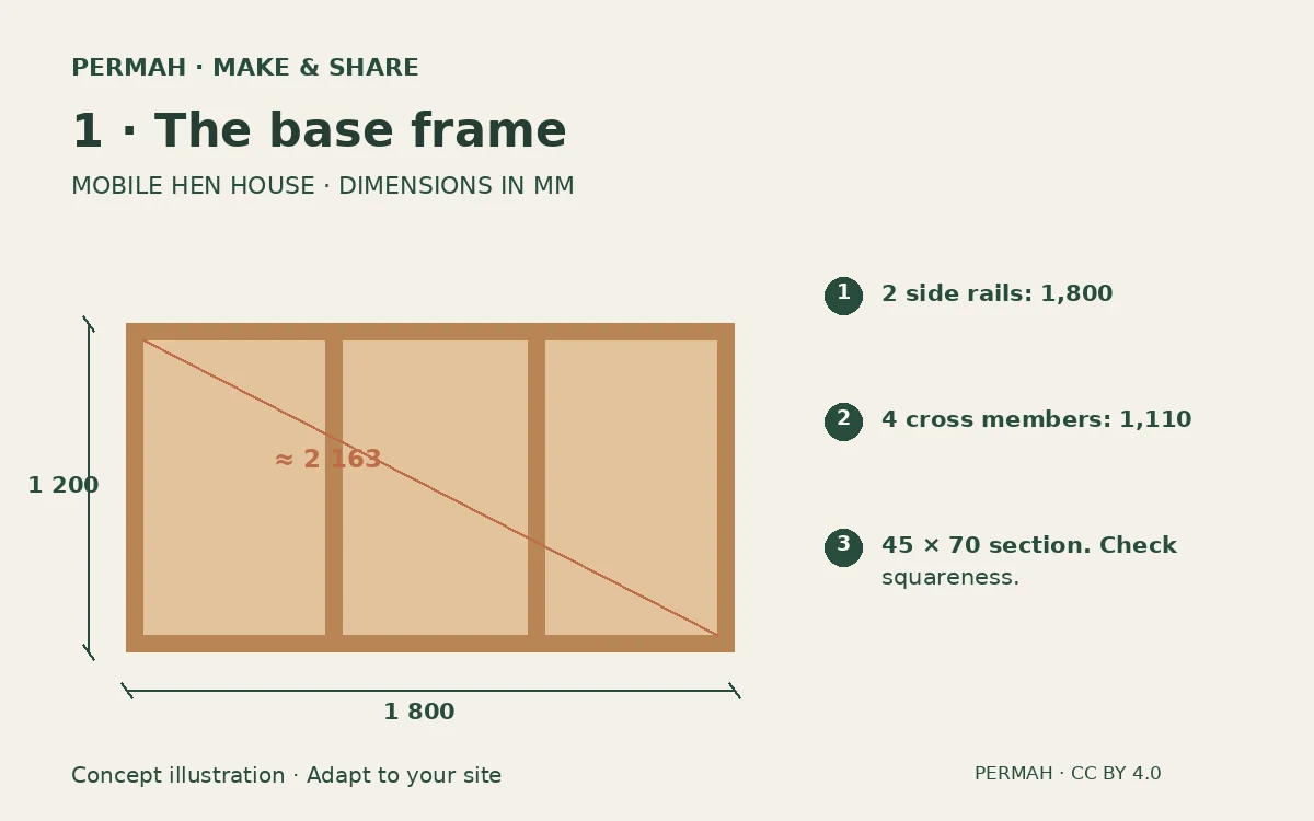 1. Assemble the base