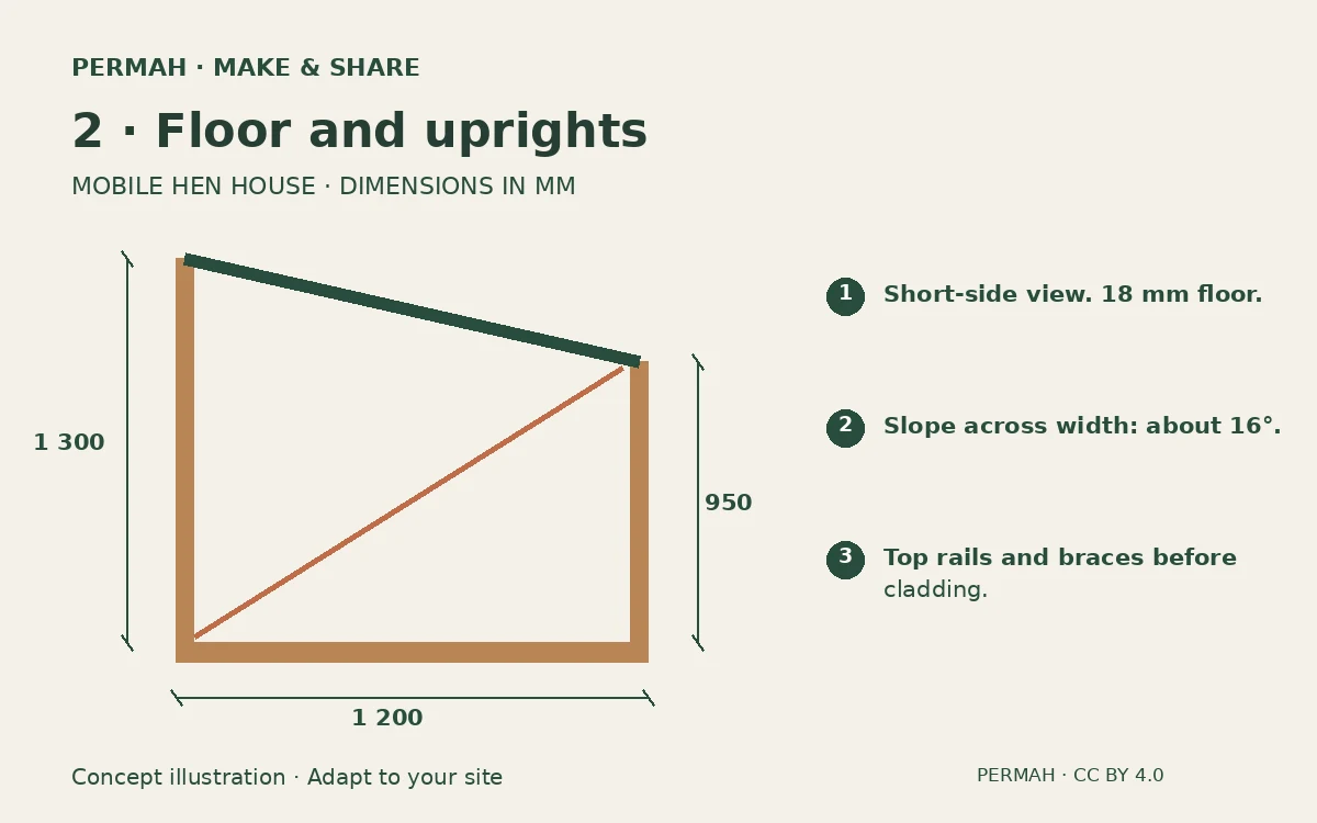 2. Fit the floor and uprights