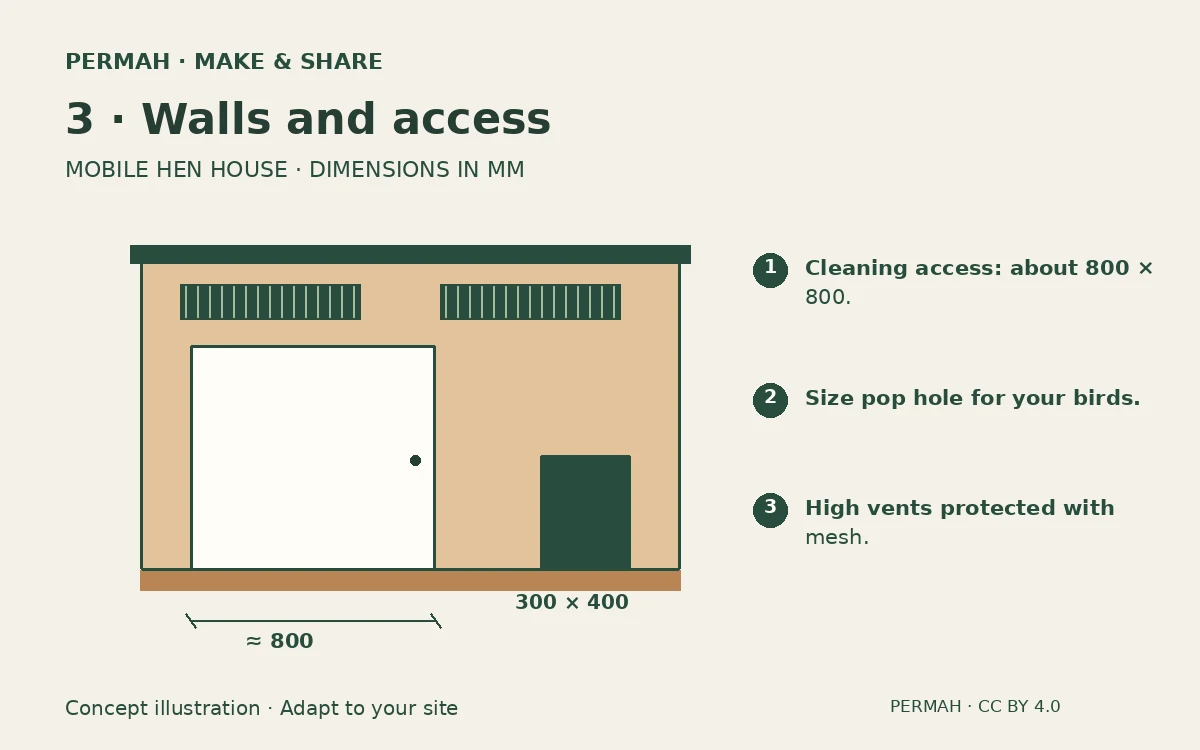 3. Clad and keep wide access