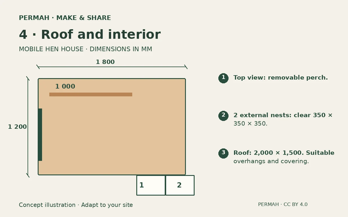 4. Roof and furnish