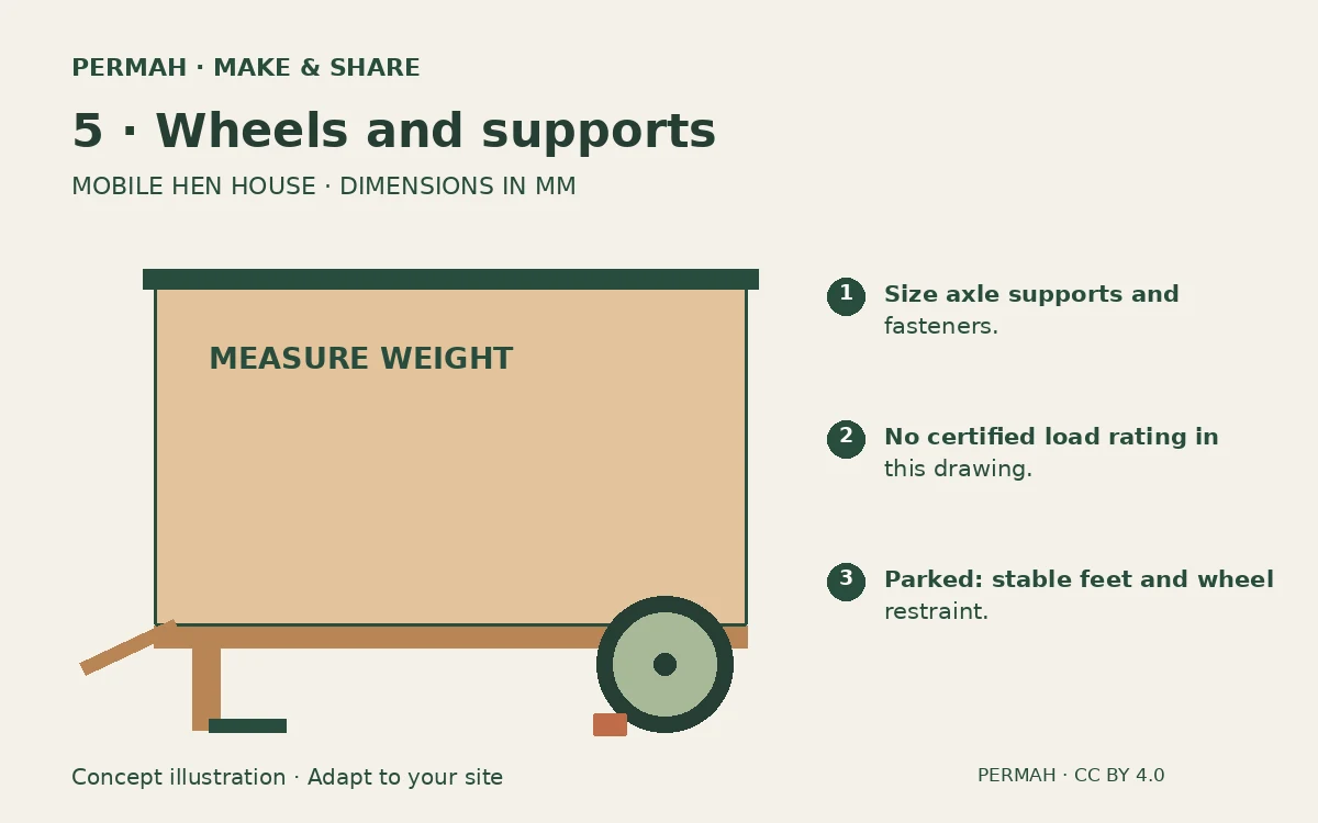 5. Install the running gear