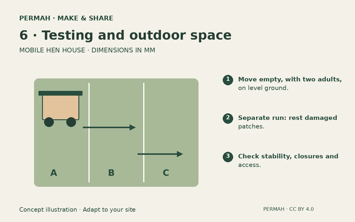 6. Test before housing hens