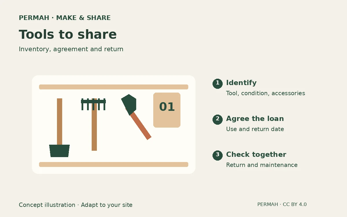 Concept illustration: Share tools with neighbours without leaving all the work to one person